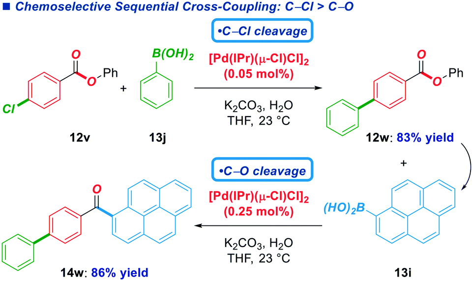 Suzuki Miyaura Cross Coupling Of Esters By Selective O C O Cleavage Mediated By Air And Moisture Stable Pd Nhc M Cl Cl 2 Precatalysts Catalyst E Catalysis Science Technology Rsc Publishing Doi 10 1039 D1cyg