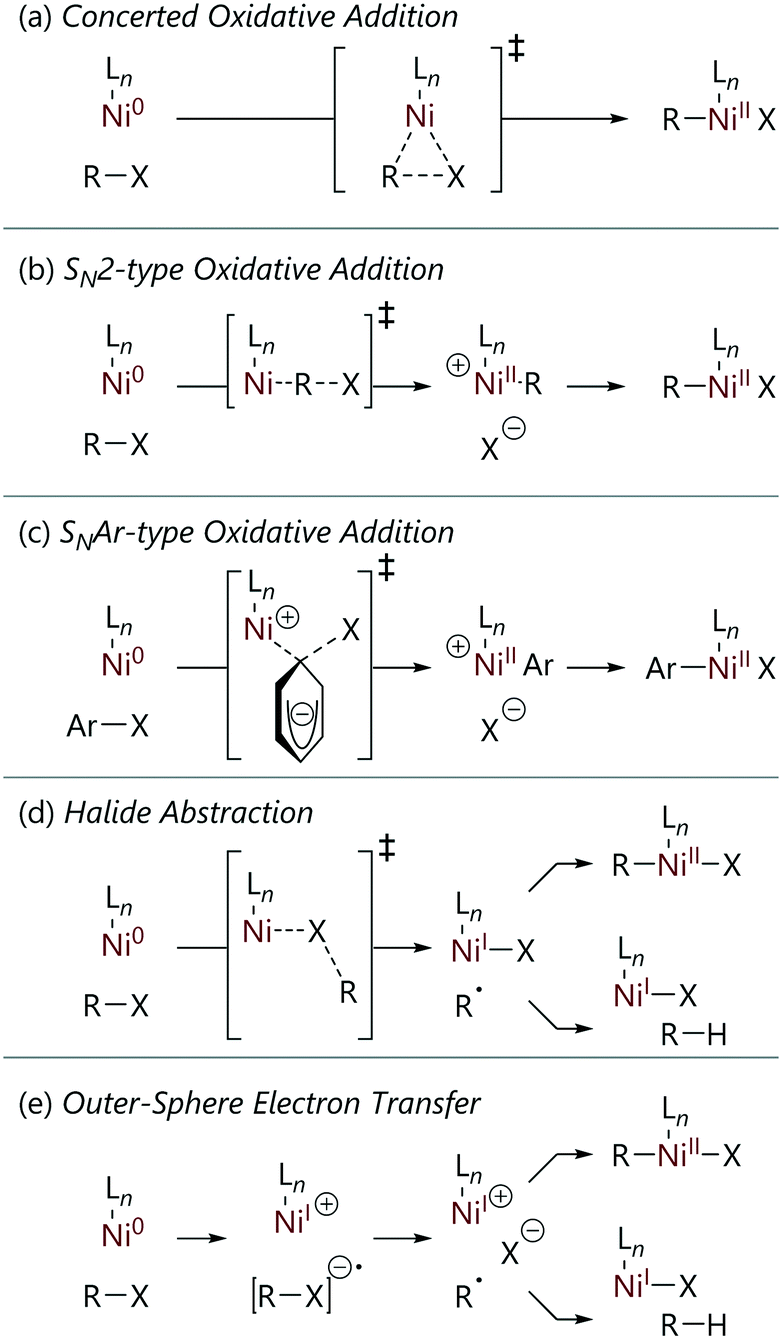 Reactions of nickel(0) with organochlorides, organobromides, and  organoiodides: mechanisms and structure/reactivity relationships -  Catalysis Science & Technology (RSC Publishing) DOI:10.1039/D1CY00374G