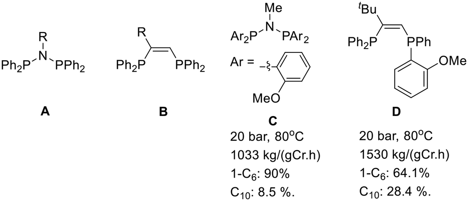 Effect Of An Additional Donor On Decene Formation In Ethylene Oligomerization Catalyzed By A Cr Pccp System A Combined Experimental And Dft Study Catalysis Science Technology Rsc Publishing Doi 10 1039 D1cya