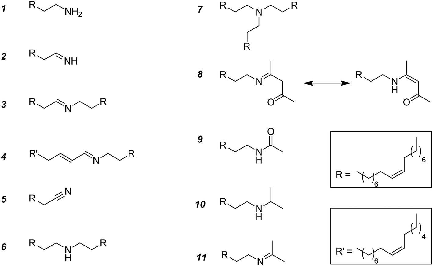 Influence Of The Copper Precursor On The Catalytic Transformation Of Oleylamine During Cu Nanoparticle Synthesis Catalysis Science Technology Rsc Publishing Doi 10 1039 D1cy00639h