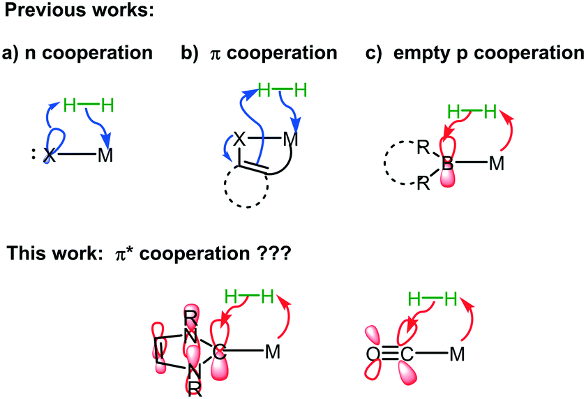 Kohlenstoff Orbital Notation