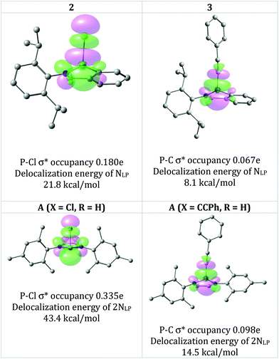 P Alkynyl Functionalized Benzazaphospholes As Transmetalating Agents Dalton Transactions Rsc Publishing Doi 10 1039 D0dtf