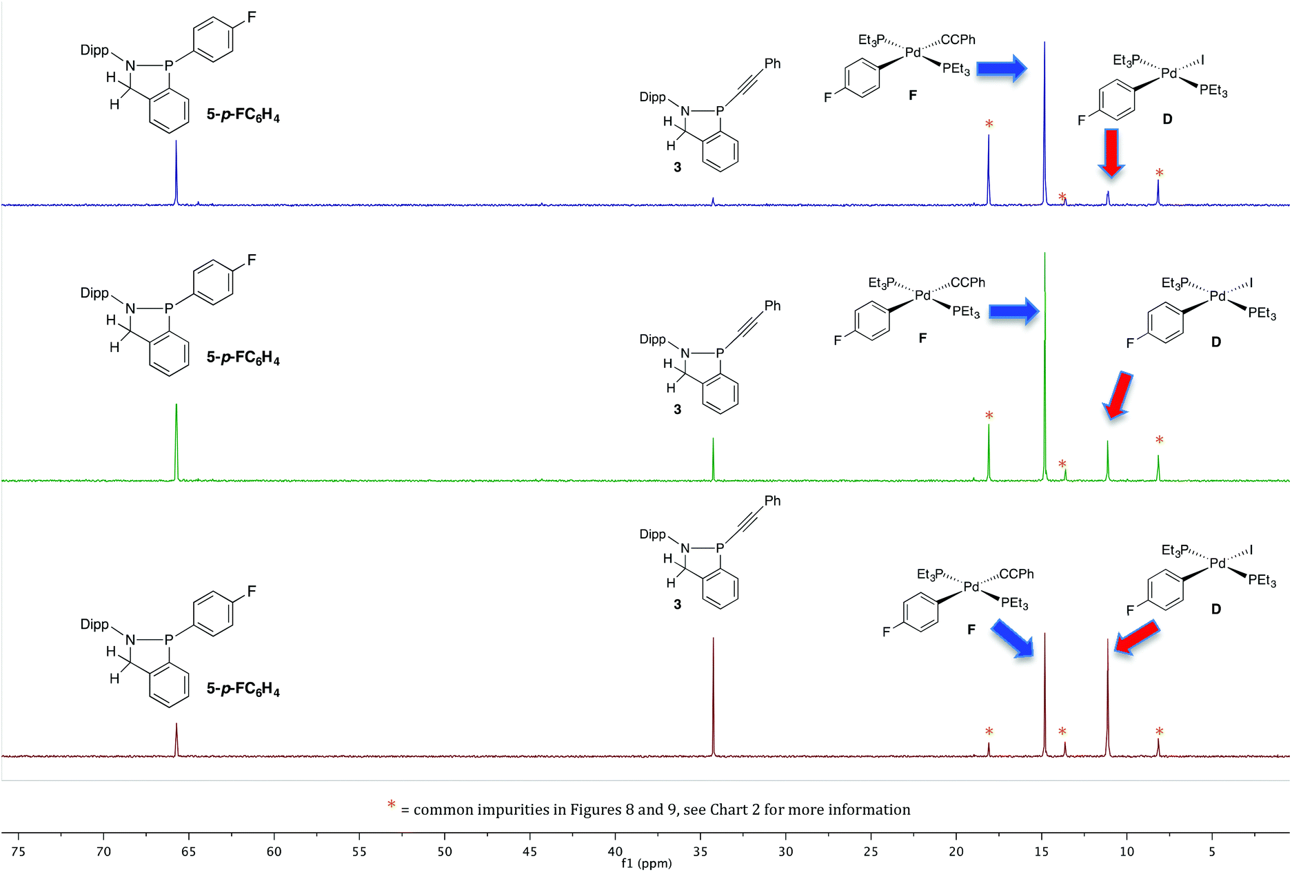 P Alkynyl Functionalized Benzazaphospholes As Transmetalating Agents Dalton Transactions Rsc Publishing Doi 10 1039 D0dt01367f