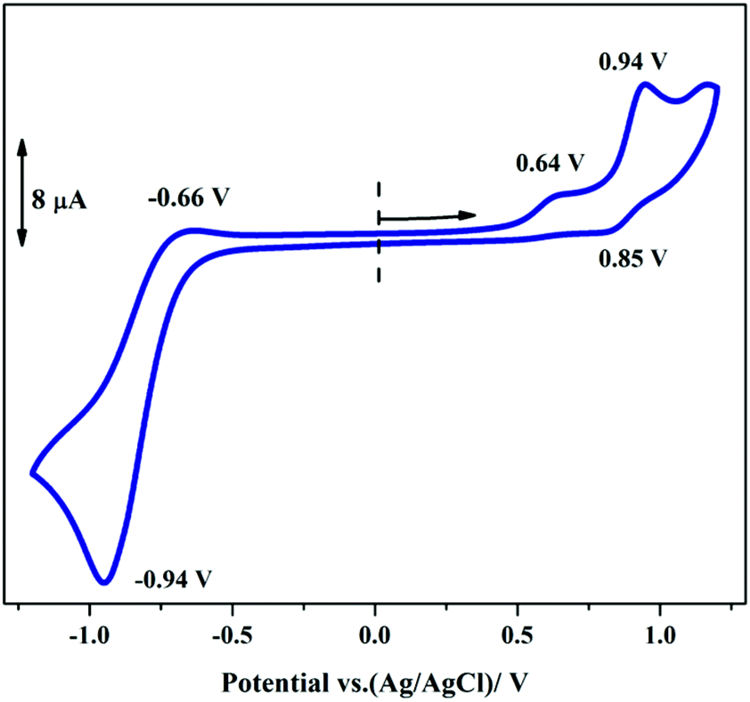 Evidence Of Protonation Induced Intra Molecular Metal To Metal Charge Transfer In A Highly Symmetric Cyanido Bridged Fe 2 Ni 2 Molecular Square Dalton Transactions Rsc Publishing Doi 10 1039 D0dt02826f