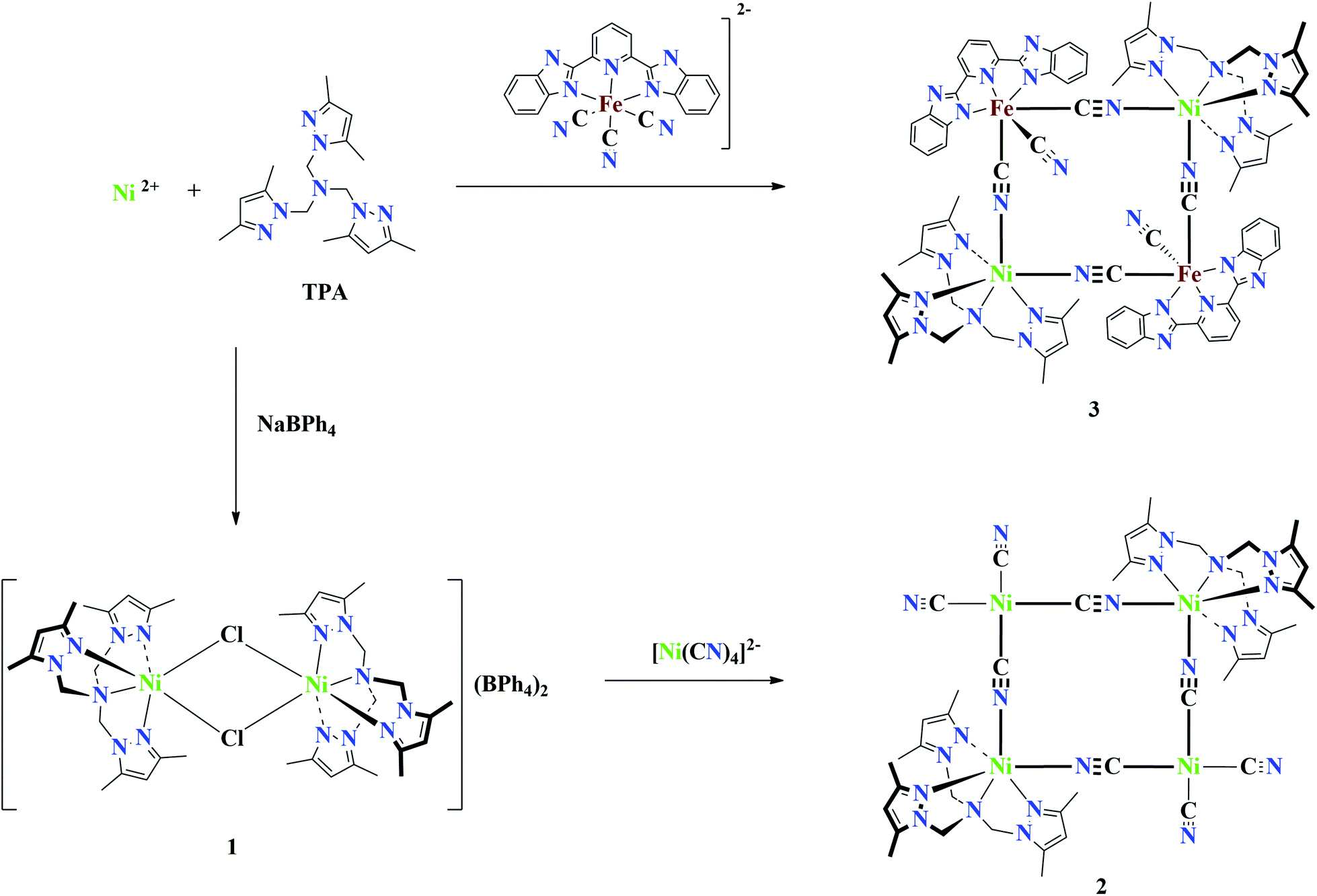 Evidence Of Protonation Induced Intra Molecular Metal To Metal Charge Transfer In A Highly Symmetric Cyanido Bridged Fe 2 Ni 2 Molecular Square Dalton Transactions Rsc Publishing Doi 10 1039 D0dt026f