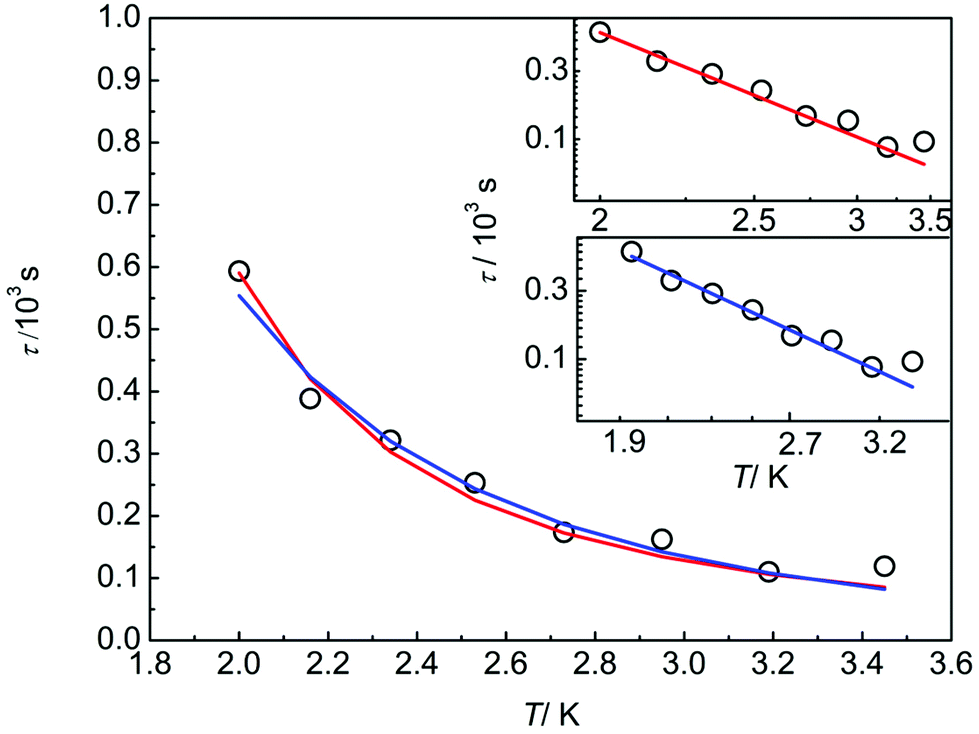 Anisotropic Exchange Interaction And Field Induced Smm Behaviour In A Mixed Valence Co Ii4 Co Iii2 Complex Dalton Transactions Rsc Publishing Doi 10 1039 D0dta