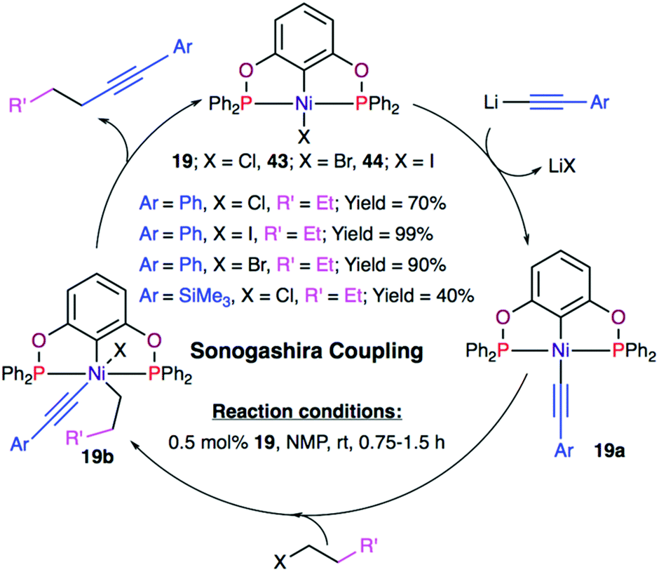 Recent Advances In Pincer Nickel Catalyzed Reactions Dalton Transactions Rsc Publishing Doi 10 1039 D0dta