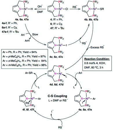 Recent advances in pincer–nickel catalyzed reactions - Dalton