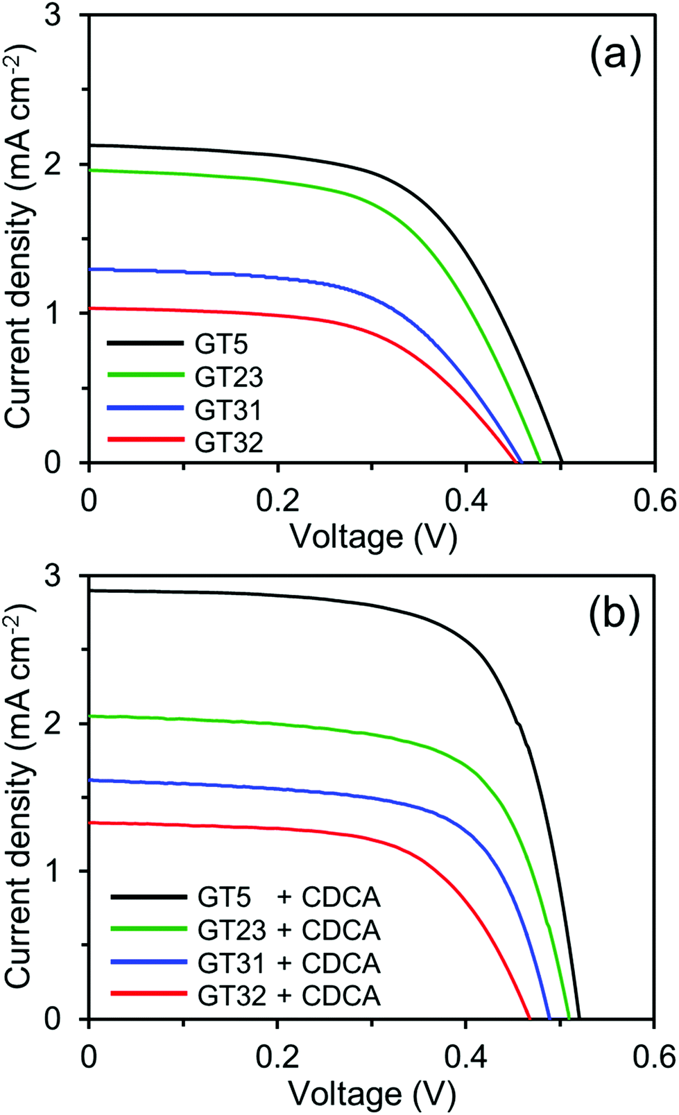 Insight Into The Effects Of The Anchoring Groups On The Photovoltaic Performance Of Unsymmetrical Phthalocyanine Based Dye Sensitized Solar Cells Dalton Transactions Rsc Publishing Doi 10 1039 D0dtj
