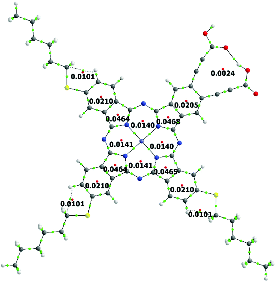 Insight Into The Effects Of The Anchoring Groups On The Photovoltaic Performance Of Unsymmetrical Phthalocyanine Based Dye Sensitized Solar Cells Dalton Transactions Rsc Publishing Doi 10 1039 D0dtj