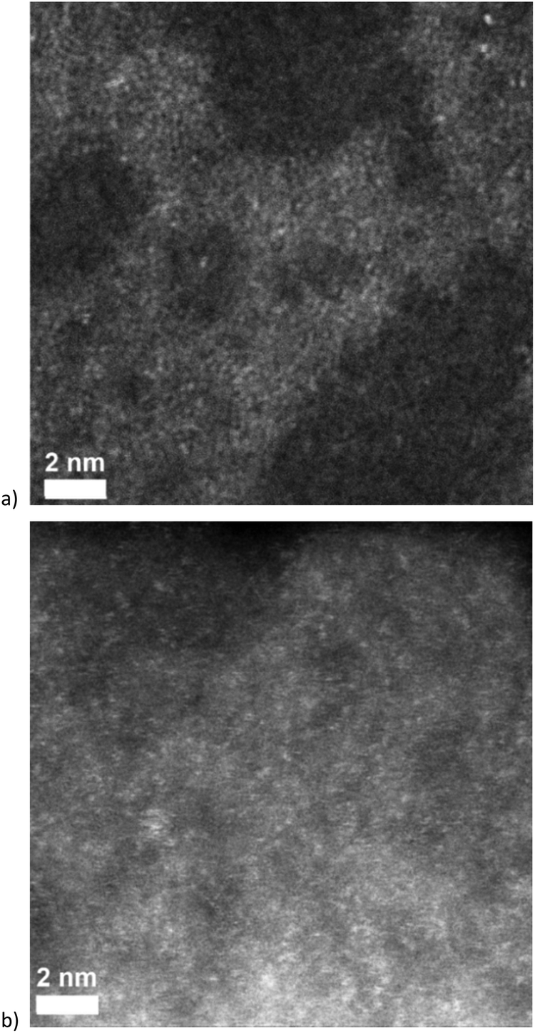 Designed Sol Gel Precursors For Atomically Dispersed Nb And Pb Within Tio 2 As Catalysts For Dihydroxyacetone Transformation Dalton Transactions Rsc Publishing Doi 10 1039 D0dte