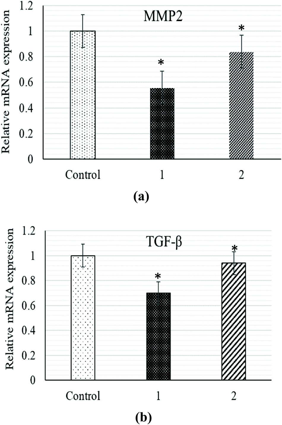 A Novel Biocompatible Formate Bridged 1d Cu Ii Coordination Polymer Induces Apoptosis Selectively In Human Lung Adenocarcinoma A549 Cells Dalton Transactions Rsc Publishing Doi 10 1039 D0dt037f