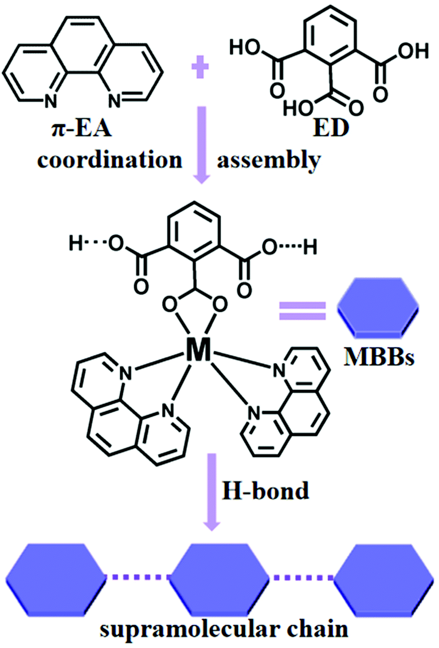 Metal Dependent Photochromic Performance In Two Isostructural Supramolecular Chains Dalton Transactions Rsc Publishing Doi 10 1039 D0dtb