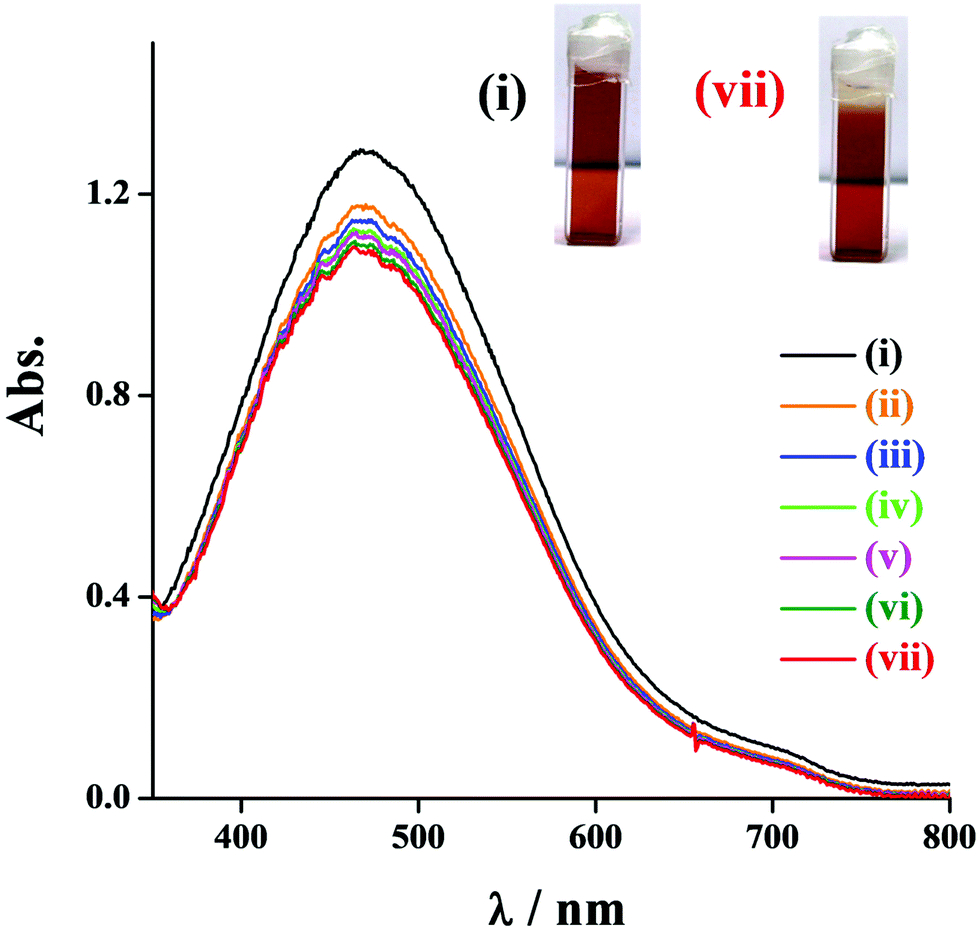 Stabilization Of Uranyl V By Dipicolinic Acid In Aqueous Medium Dalton Transactions Rsc Publishing Doi 10 1039 D0dtf