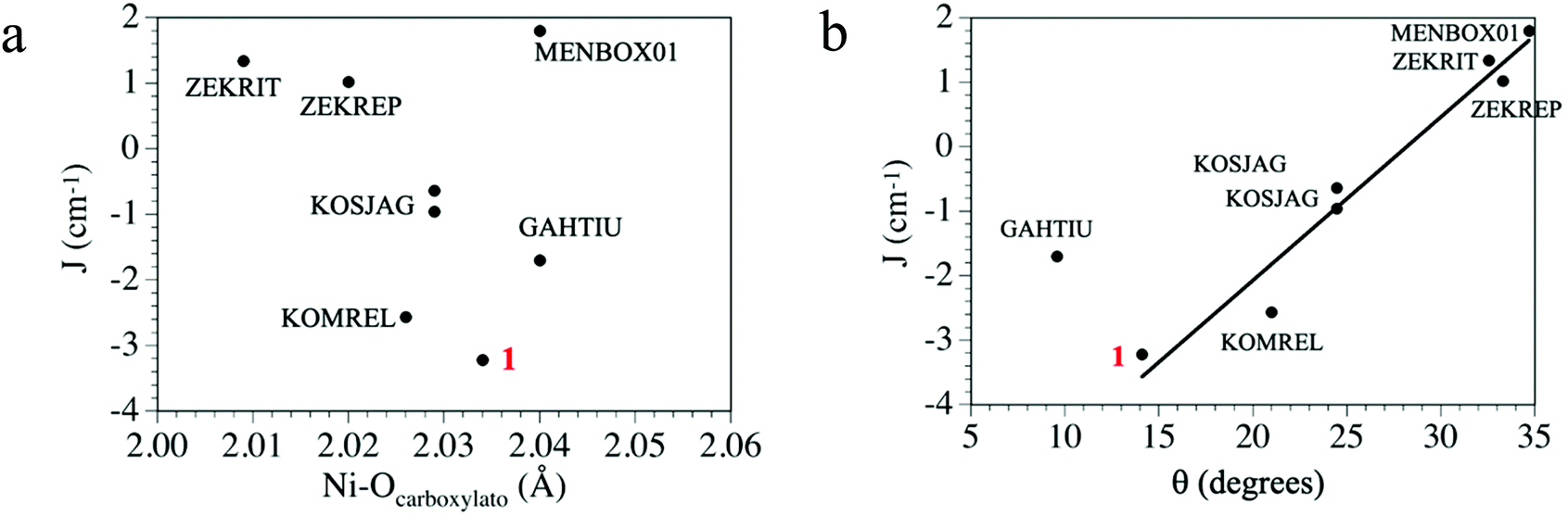 A Trinuclear Nickel Ii Schiff Base Complex With Phenoxido And Acetato Bridges Combined Experimental And Theoretical Magneto Structural Correlatio Dalton Transactions Rsc Publishing Doi 10 1039 D0dta