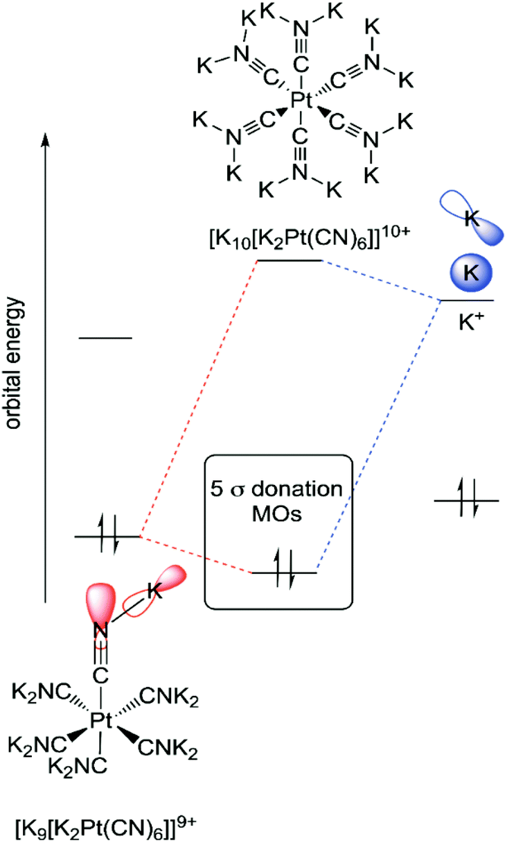 On The Cn K Coordination Modes In K N M 6 N Cn 6 X H 2 O First Evidence Of Cn K Electron Deficient Bonding Dalton Transactions Rsc Publishing Doi 10 1039 D0dt04019c