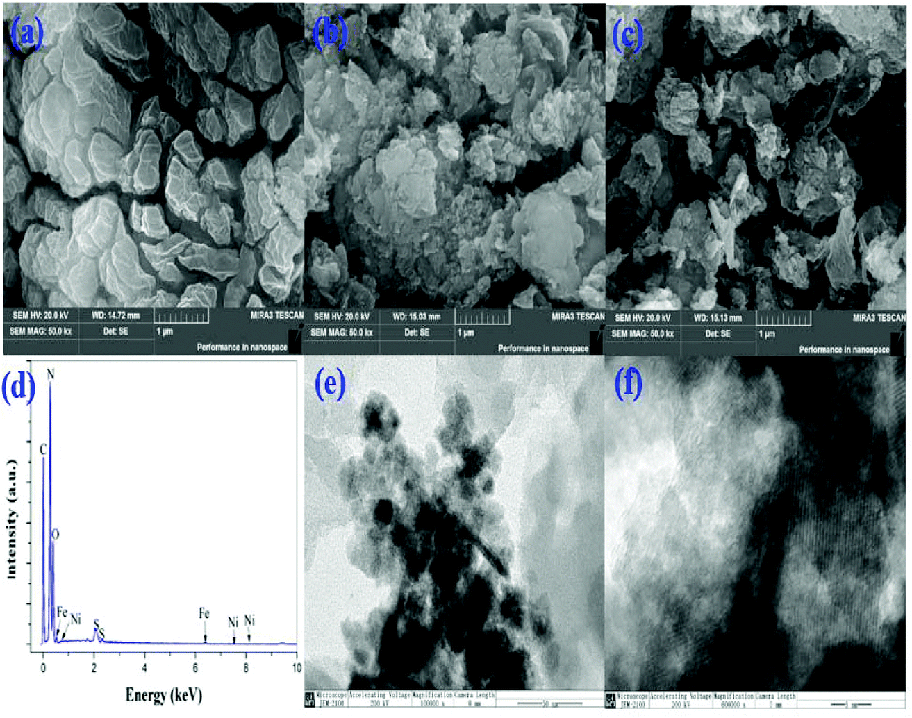 The Construction Of Nifes X G C 3 N 4 Composites With High Photocatalytic Activity Towards The Degradation Of Refractory Pollutants Dalton Transactions Rsc Publishing Doi 10 1039 D0dtg