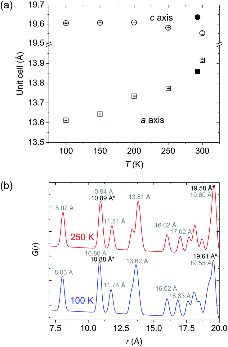 Anion And Solvent Controlled Growth Of Crystalline And Amorphous Zinc Ii Coordination Polymers And A Molecular Complex Dalton Transactions Rsc Publishing Doi 10 1039 D0dtd