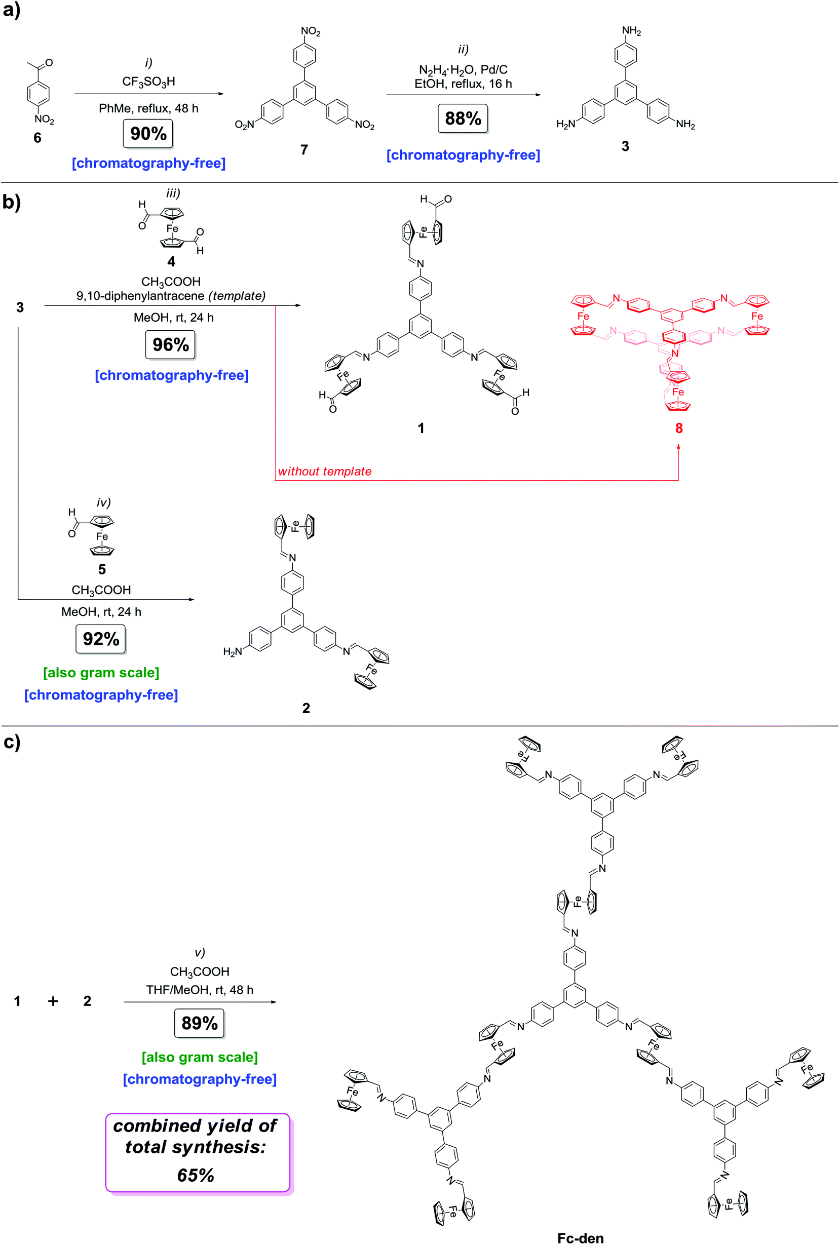 A Chromatography Free Total Synthesis Of A Ferrocene Containing Dendrimer Exhibiting The Property Of Recognizing 9 10 Diphenylanthracene Dalton Transactions Rsc Publishing Doi 10 1039 D0dtg