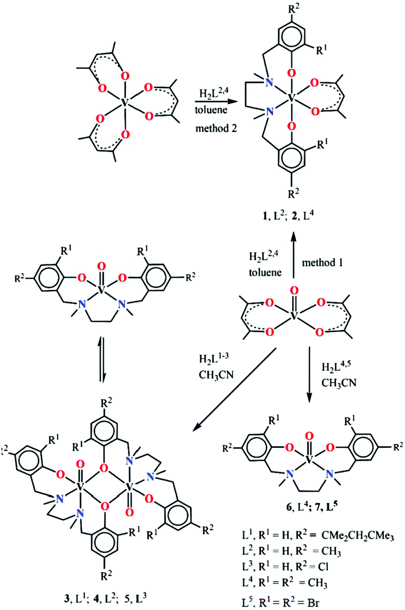 Investigation Of Vanadium Iii And Vanadium Iv Compounds Supported By The Linear Diaminebis Phenolate Ligands Correlation Between Structures An Dalton Transactions Rsc Publishing Doi 10 1039 D0dth