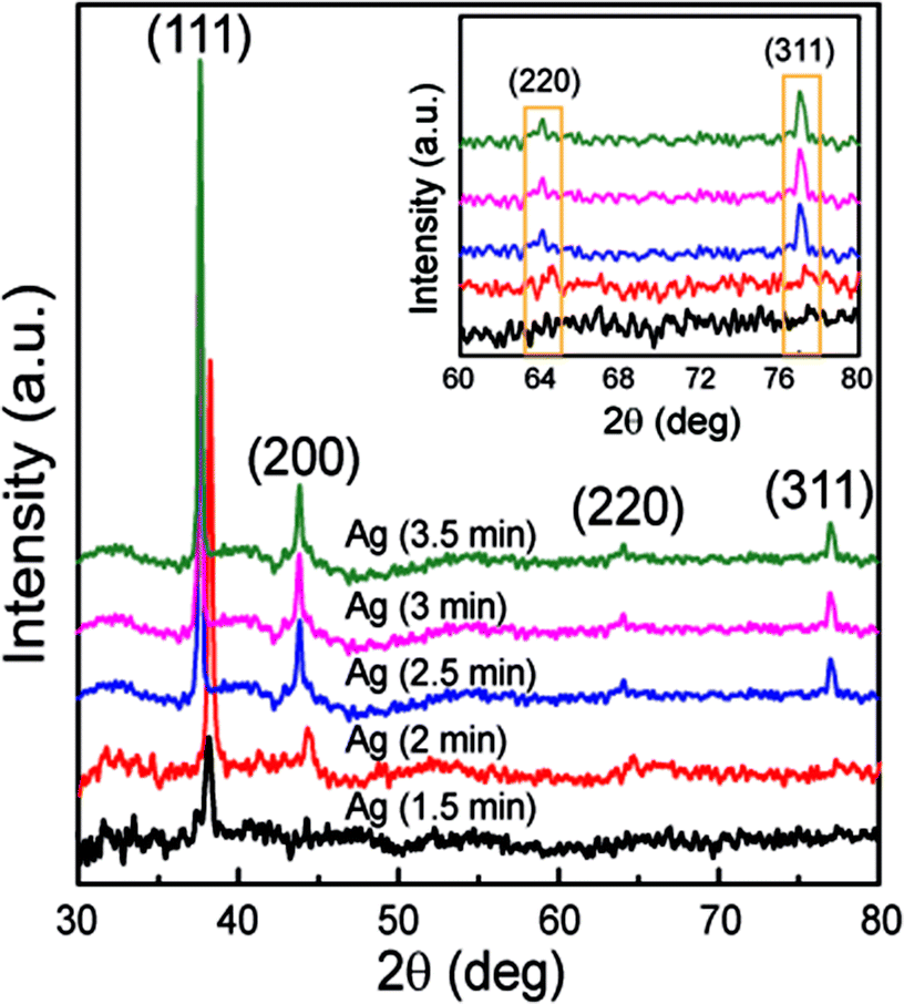 Metal-enhanced sensing platform for the highly sensitive