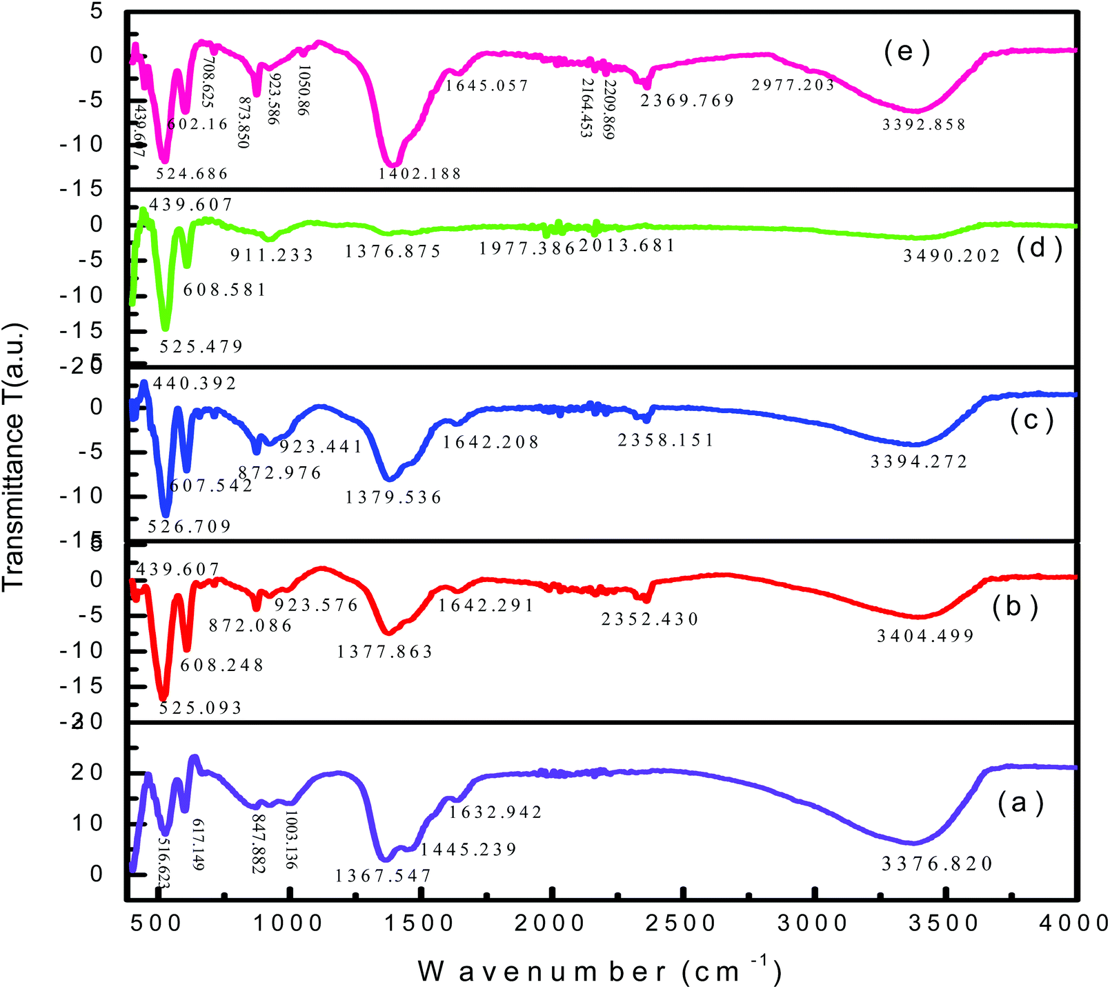 Effect Of Ag Zn Co Doping On Structural Optical And Bactericidal Properties Of Cuo Nanoparticles Synthesized By A Microwave Assisted Method Dalton Transactions Rsc Publishing Doi 10 1039 D0dta