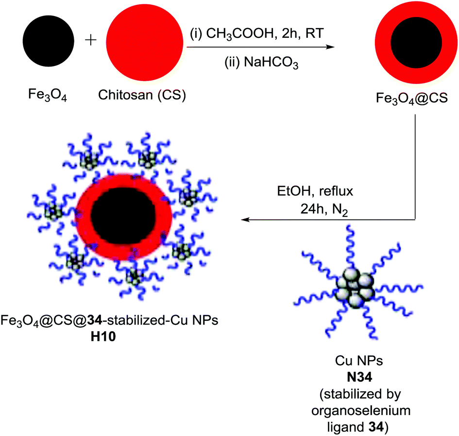 Organoselenium Compounds: Chemistry and Applications in Organic