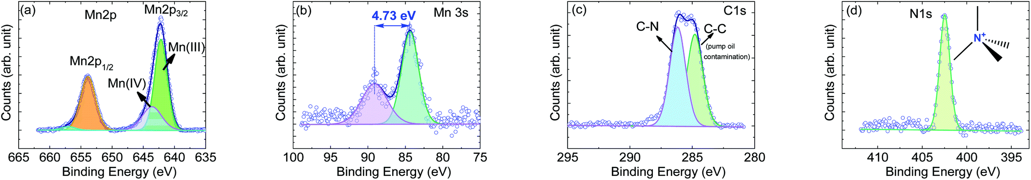 Aggregated Manganese Complex Nanolayered Manganese Oxide A New Hybrid Molecular Inorganic Material Dalton Transactions Rsc Publishing Doi 10 1039 D1dt00141h