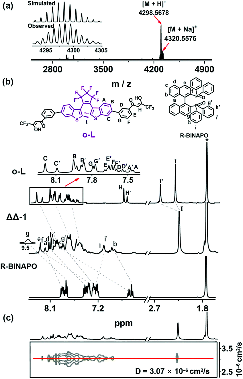 Diastereoselective Self Assembly Of A Triple Stranded Europium Helicate With Light Modulated Chiroptical Properties Dalton Transactions Rsc Publishing Doi 10 1039 D1dta