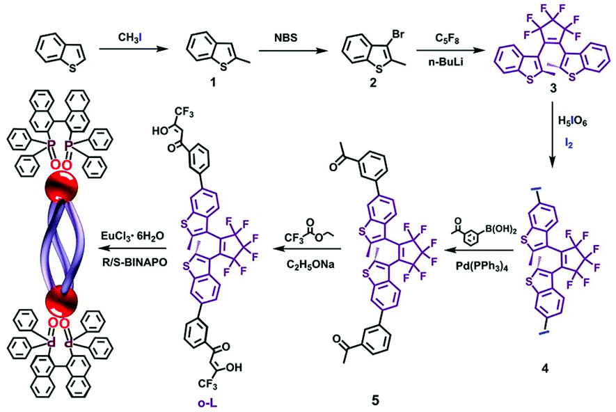 Diastereoselective Self Assembly Of A Triple Stranded Europium Helicate With Light Modulated Chiroptical Properties Dalton Transactions Rsc Publishing Doi 10 1039 D1dta
