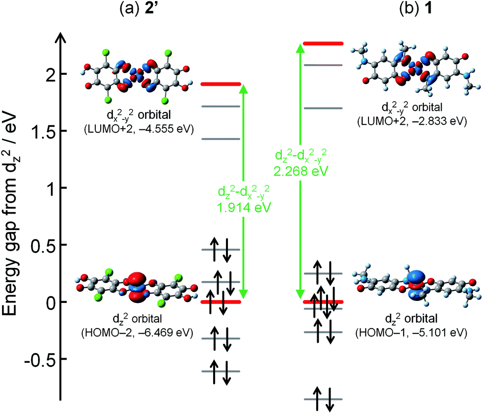 Vapochromic Behaviour Of A Nickel Ii Quinonoid Complex With Dimensional Changes Between 1d And Higher Dalton Transactions Rsc Publishing Doi 10 1039 D1dtd