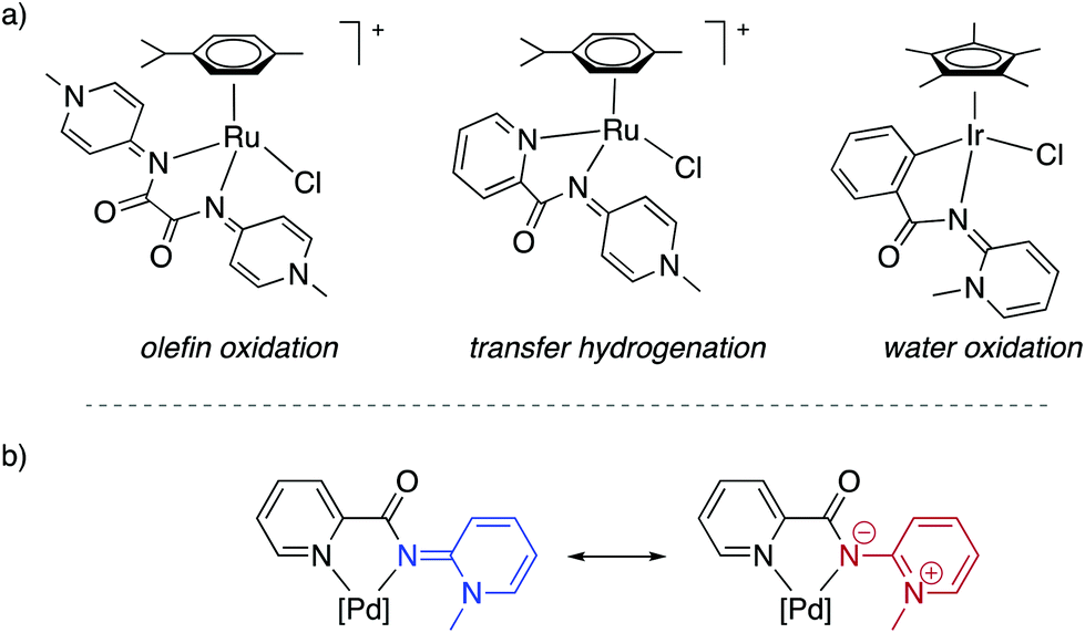 Modulation Of N N Bidentate Chelating Pyridyl Pyridylidene Amide Ligands Offers Mechanistic Insights Into Pd Catalysed Ethylene Methyl Acrylate Copol Dalton Transactions Rsc Publishing Doi 10 1039 D1dt003e