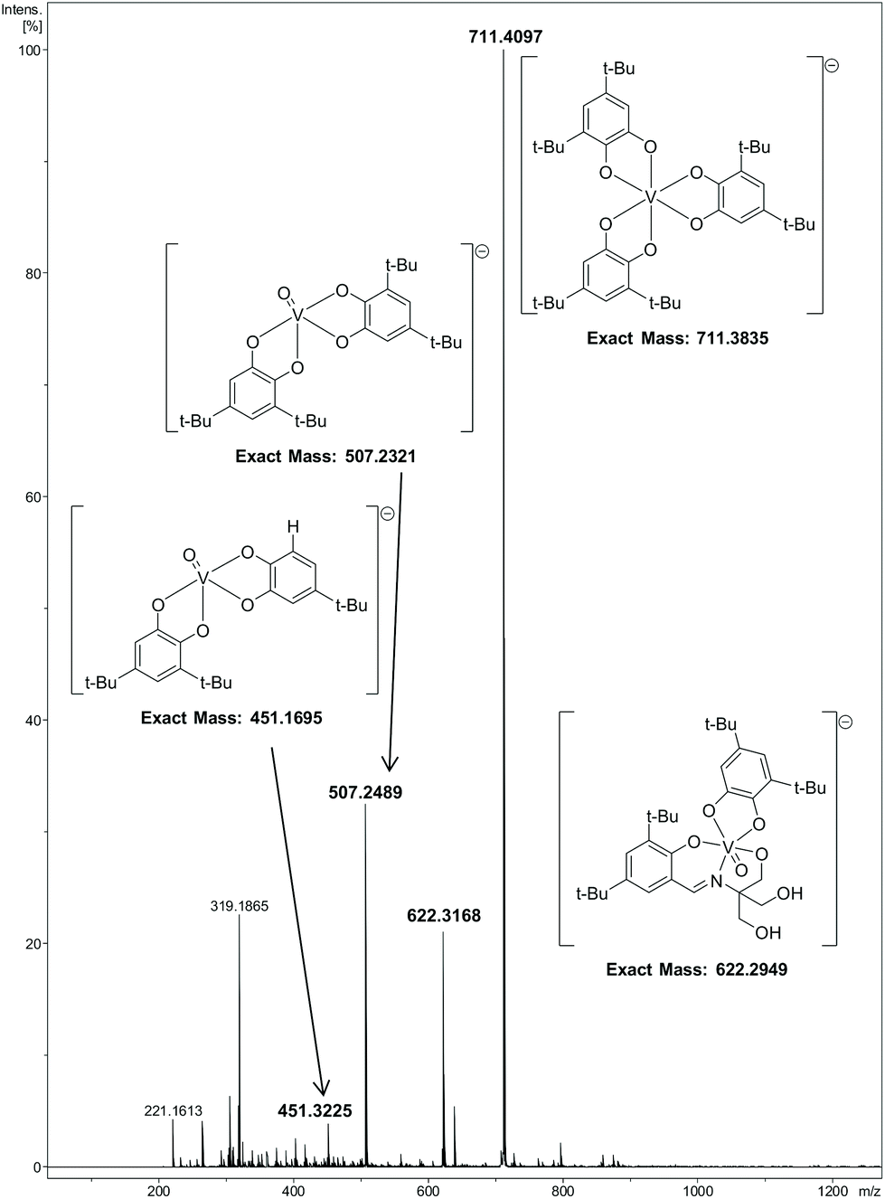 Vanadium Aminophenolates In Catechol Oxidation Conformity With Finke S Common Catalyst Hypothesis Dalton Transactions Rsc Publishing Doi 10 1039 D1dtk