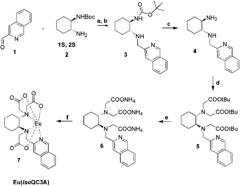 Isoquinoline Based Eu Iii Luminescent Probes For Citrate Sensing In Complex Matrix Dalton Transactions Rsc Publishing Doi 10 1039 D1dta