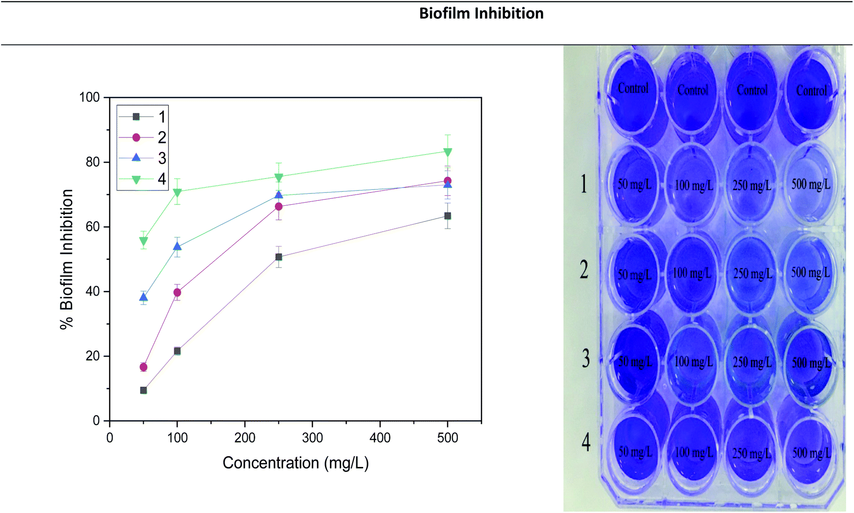 Novel Symmetrical And Unsymmetrical Fluorine Containing Metallophthalocyanines Synthesis Characterization And Investigation Of Their Biological Prop Dalton Transactions Rsc Publishing Doi 10 1039 D1dte