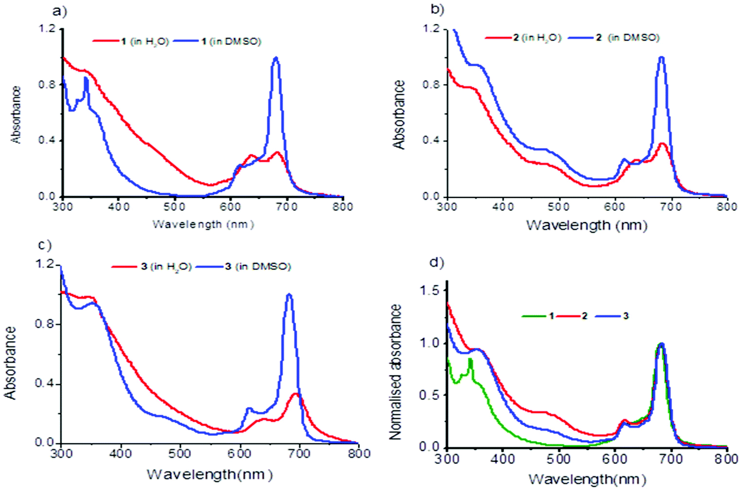 Positively Charged Styryl Pyridine Substituted Zn Ii Phthalocyanines For Photodynamic Therapy And Photoantimicrobial Chemotherapy Effect Of The Nu Dalton Transactions Rsc Publishing Doi 10 1039 D1dtf