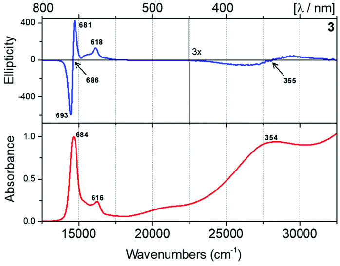 Positively Charged Styryl Pyridine Substituted Zn Ii Phthalocyanines For Photodynamic Therapy And Photoantimicrobial Chemotherapy Effect Of The Nu Dalton Transactions Rsc Publishing Doi 10 1039 D1dtf