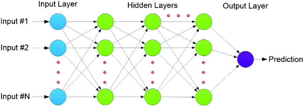 Trends in computational molecular catalyst design Dalton