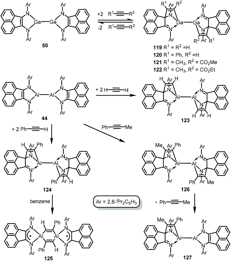 Main-group metal complexes of α-diimine ligands: structure