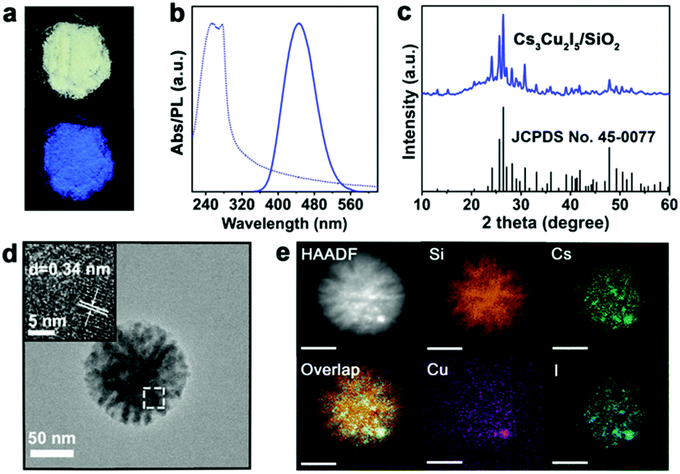 Reversible transformation of all-inorganic copper halide 