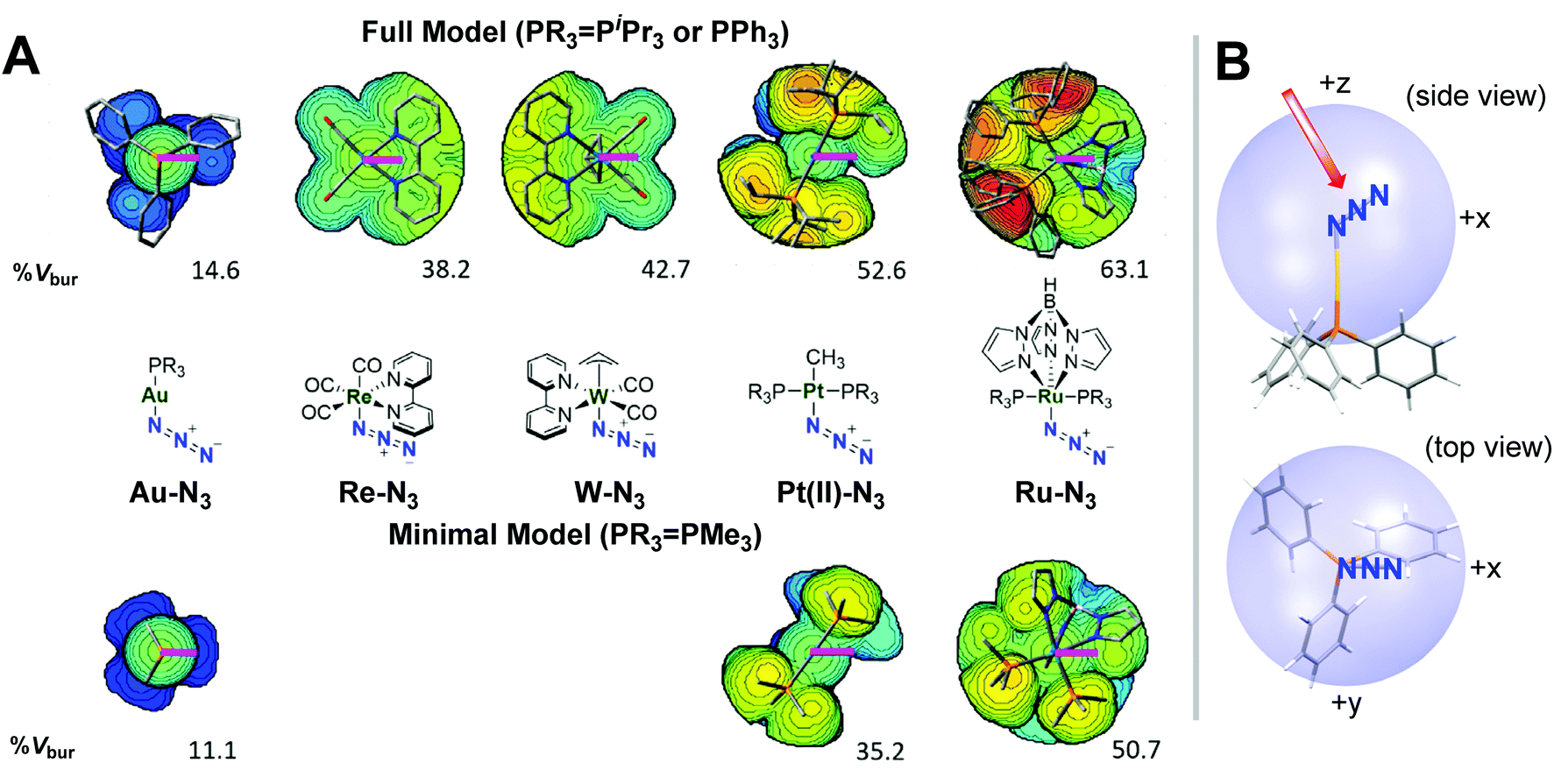 SPAAC iClick: progress towards a bioorthogonal reaction in SPAAC iClick: progress towards a bioorthogonal reaction in
