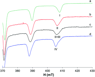 image file: d1dt02680a-f7.tif