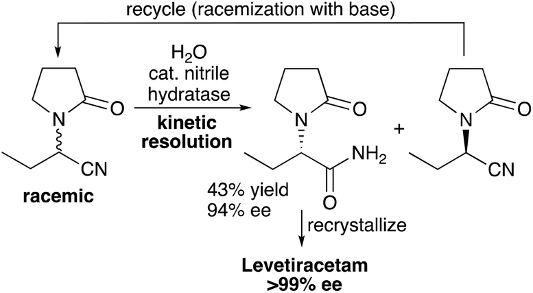 Intramolecular attack on coordinated nitriles: metallacycle intermediates  in catalytic hydration and beyond - Dalton Transactions (RSC Publishing)  DOI:10.1039/D1DT02795F