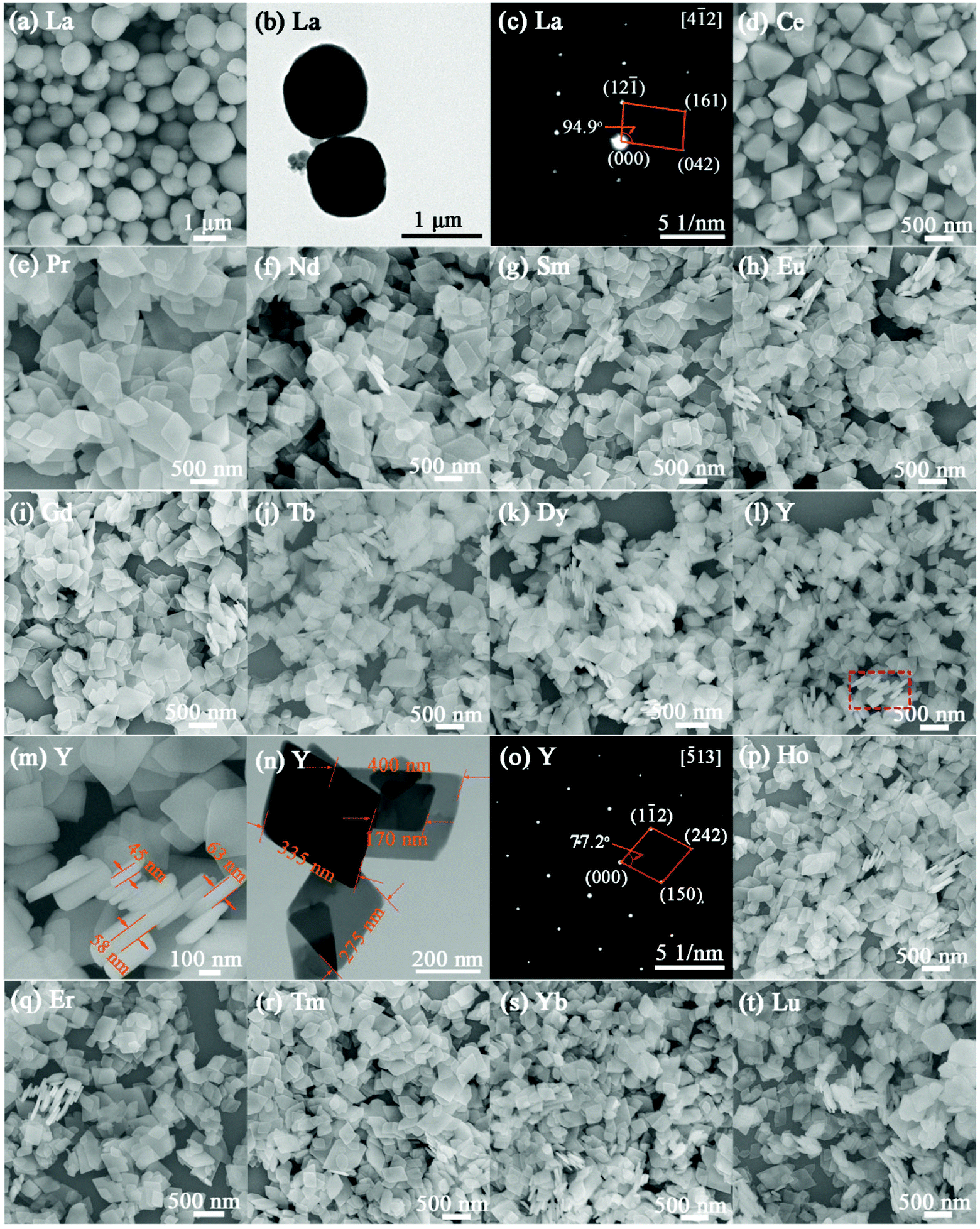 KLn(MoO 4 ) 2 micro/nanocrystals (Ln = La–Lu, Y): systematic 