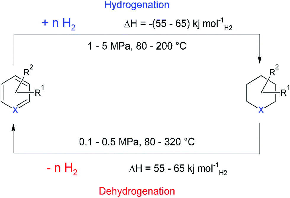 Challenges In The Use Of Hydrogen For Maritime Applications Energy Environmental Science Rsc Publishing Doi 10 1039 D0eeh