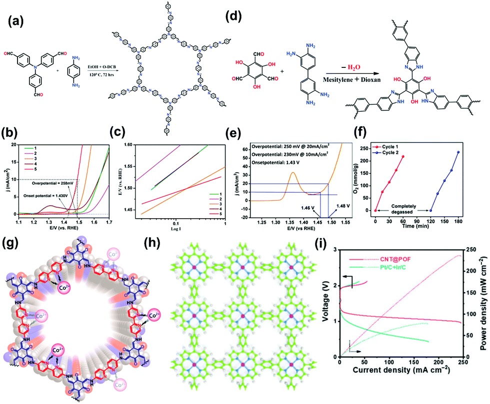 Covalent Organic Frameworks Enabling Site Isolation of Viologen‐Derived  Electron‐Transfer Mediators for Stable Photocatalytic Hydrogen Evolution -  Mi - 2021 - Angewandte Chemie International Edition - Wiley Online Library