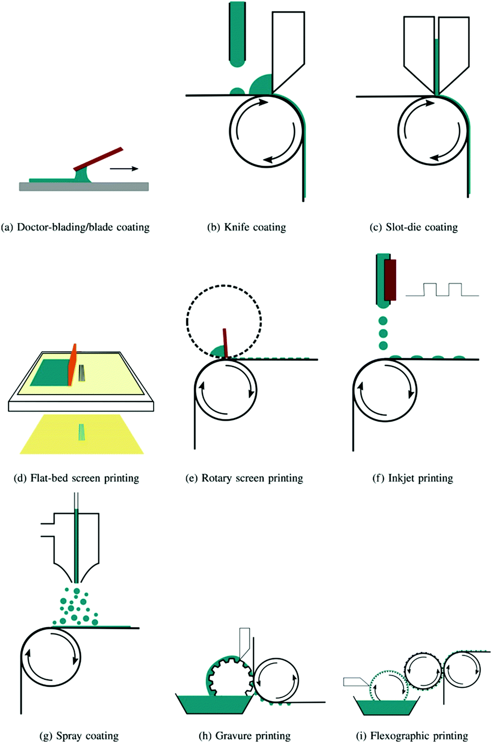 Interlayers For Non Fullerene Based Polymer Solar Cells Distinctive Features And Challenges Energy Environmental Science Rsc Publishing Doi 10 1039 D0eeh