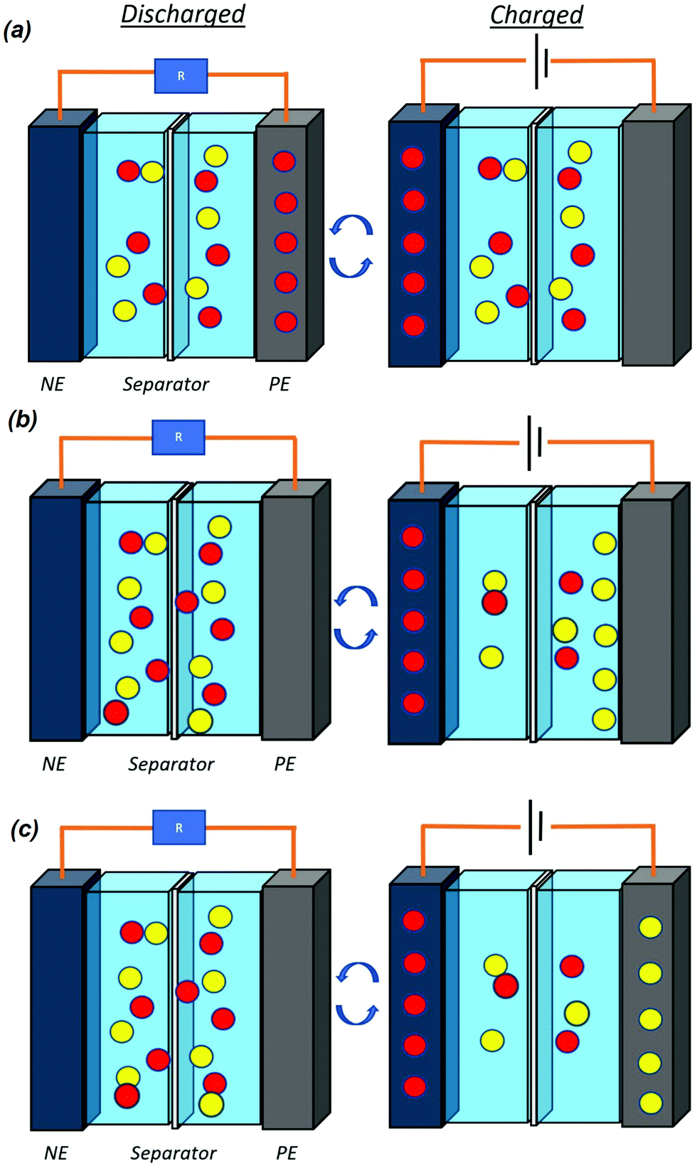 Optimisation Of Sodium Based Energy Storage Cells Using Pre Sodiation A Perspective On The Emerging Field Energy Environmental Science Rsc Publishing Doi 10 1039 D0ee027k