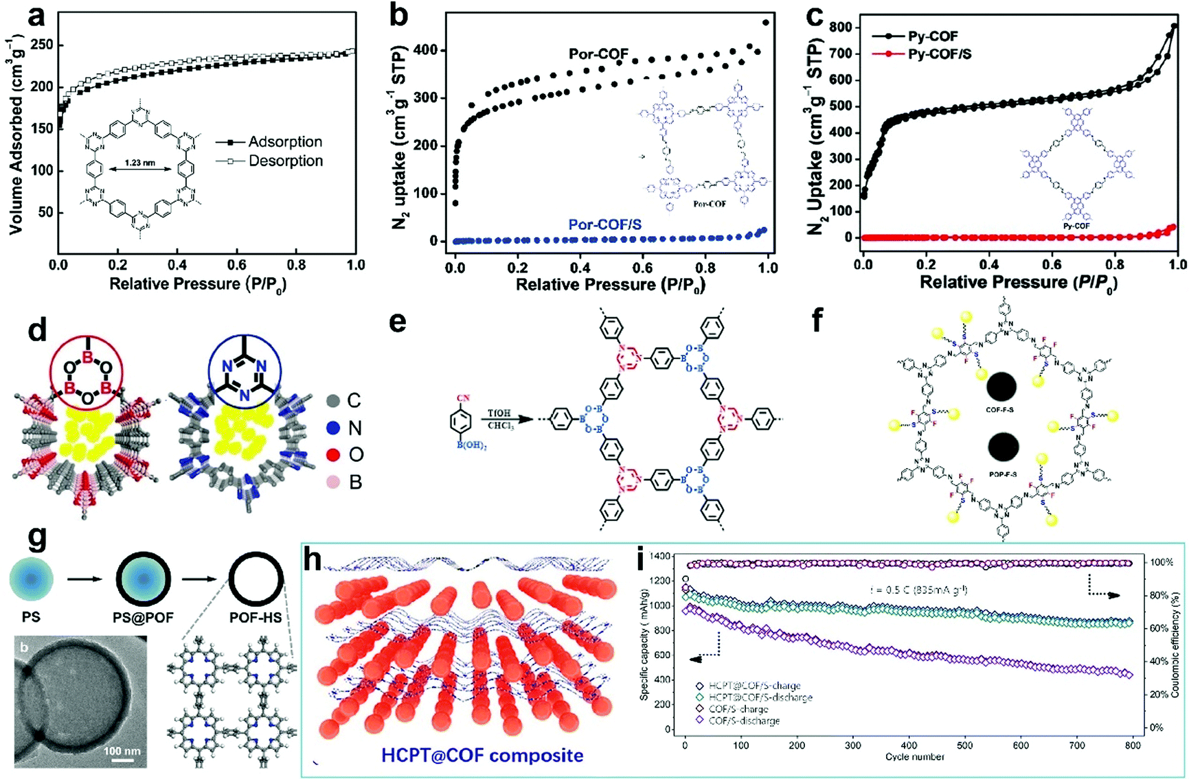 Recent progress on pristine metal/covalent-organic