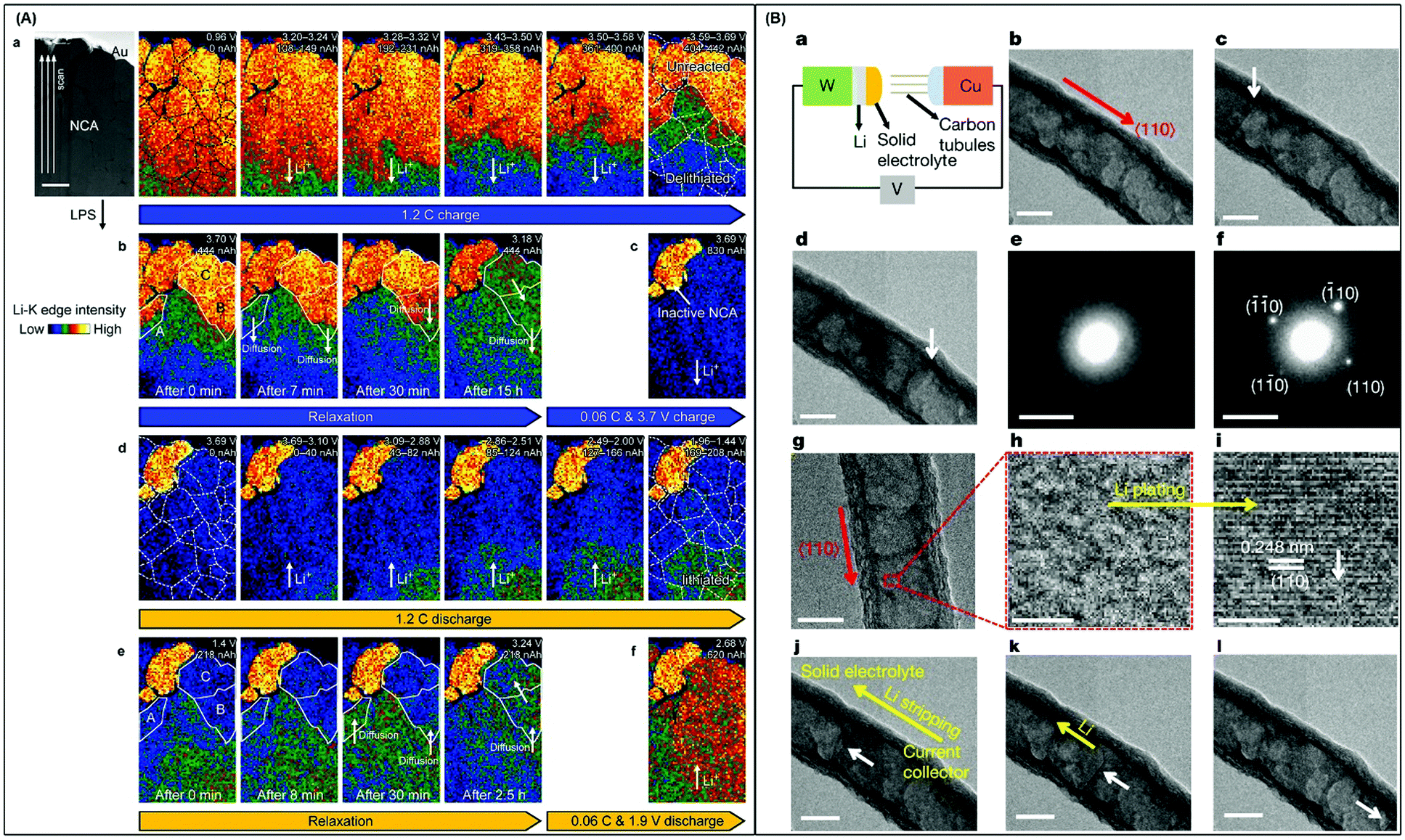A Mechanistic Study Of Electrode Materials For Rechargeable Batteries Beyond Lithium Ions By In Situ Transmission Electron Microscopy Energy Environmental Science Rsc Publishing Doi 10 1039 D0eef